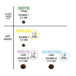 Paka Zwierzaka Karma sucha Paka Zwierzaka Jagnięcina i Indyk "M" 400 g