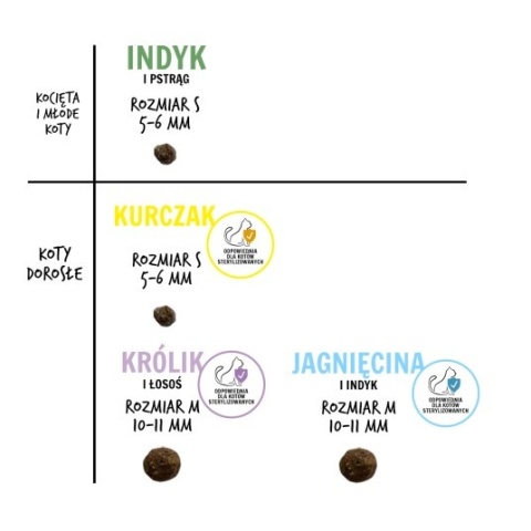 Paka Zwierzaka Karma sucha Paka Zwierzaka Jagnięcina i Indyk "M" 400 g